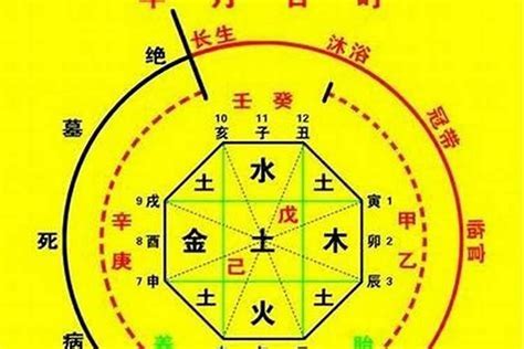 八字 天德 月德|八字神煞解析——天德貴人